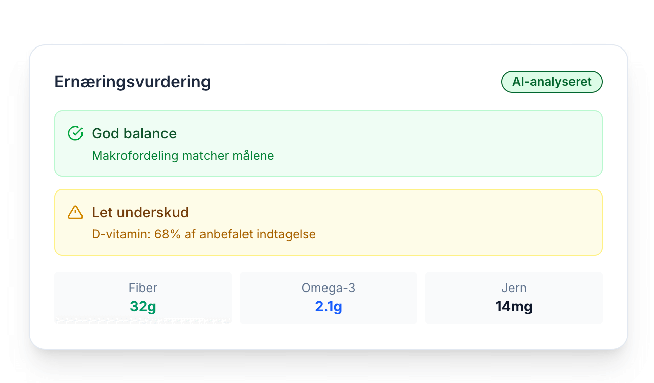 Få intelligent feedback på dine kostplaner
